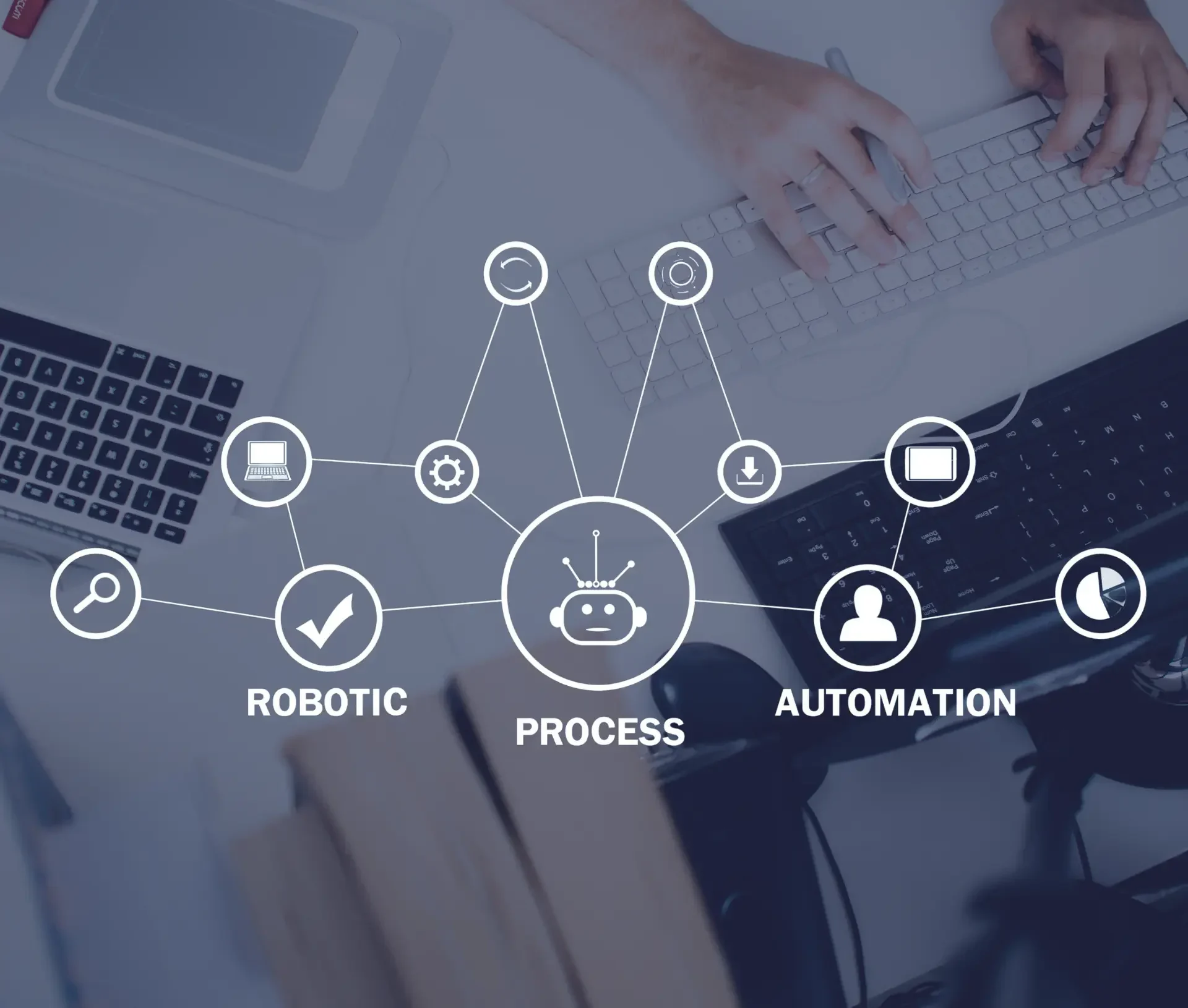 A diagram labeled "process" connects icons for robotic concepts, emphasizing business continuity planning and automation; hands type on a keyboard in the background.