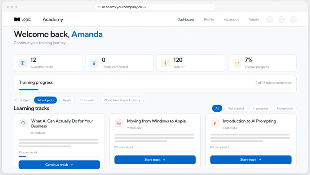 A dashboard shows a training programme with available tracks, completed tracks, total XP, and overall progress. Learning tracks include AI for business, switching from Windows to Apple, and AI prompting.
